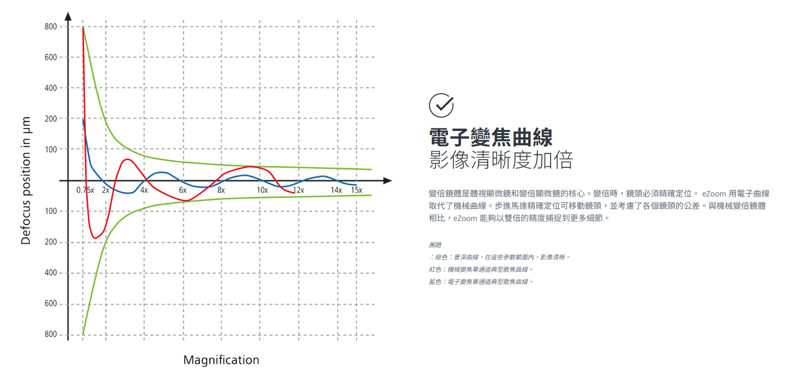 ZEISS SteREO Discovery V12 蔡司高階解剖顯微鏡| 產品總覽| 英侖科技